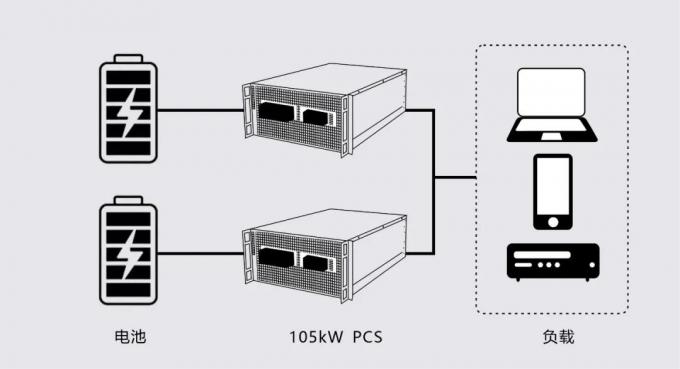 NESI-105 KW Wechselstrom-Zusammenhang-Zwei-Wege-Wandler Netz- und Netzunternetztyp 6