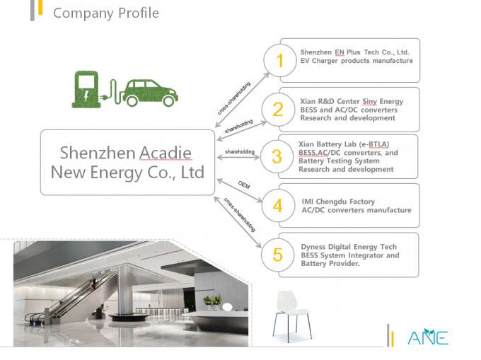China Xian New Energy Battery Lab Unternehmensprofil 0