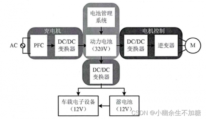 neueste Unternehmensnachrichten über Bericht über die integrierte Entwicklung der Batterieprüftechnologie und der Technologie für den bidirektionalen AC/DC-Wandler  8