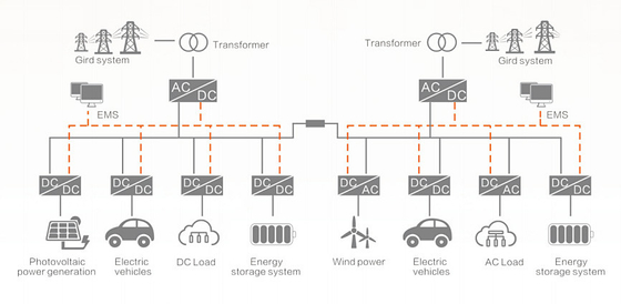 Flexible Gleichstromverteilung Mikrogrid-Energiespeicherlösung Hohe Effizienz